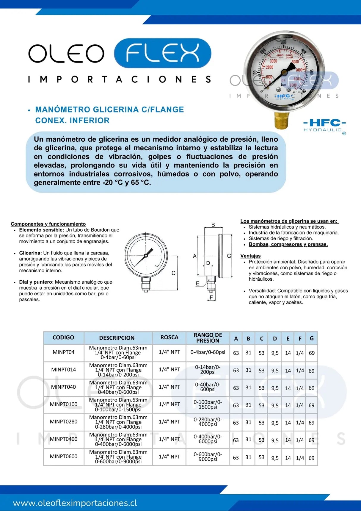 MANOMETRO C/GLIC. INOX/BR. DIAM. 63MM/2.5" CONEXION 1/4 NPT INFERIOR RANGO 0-100BAR/1500PSI